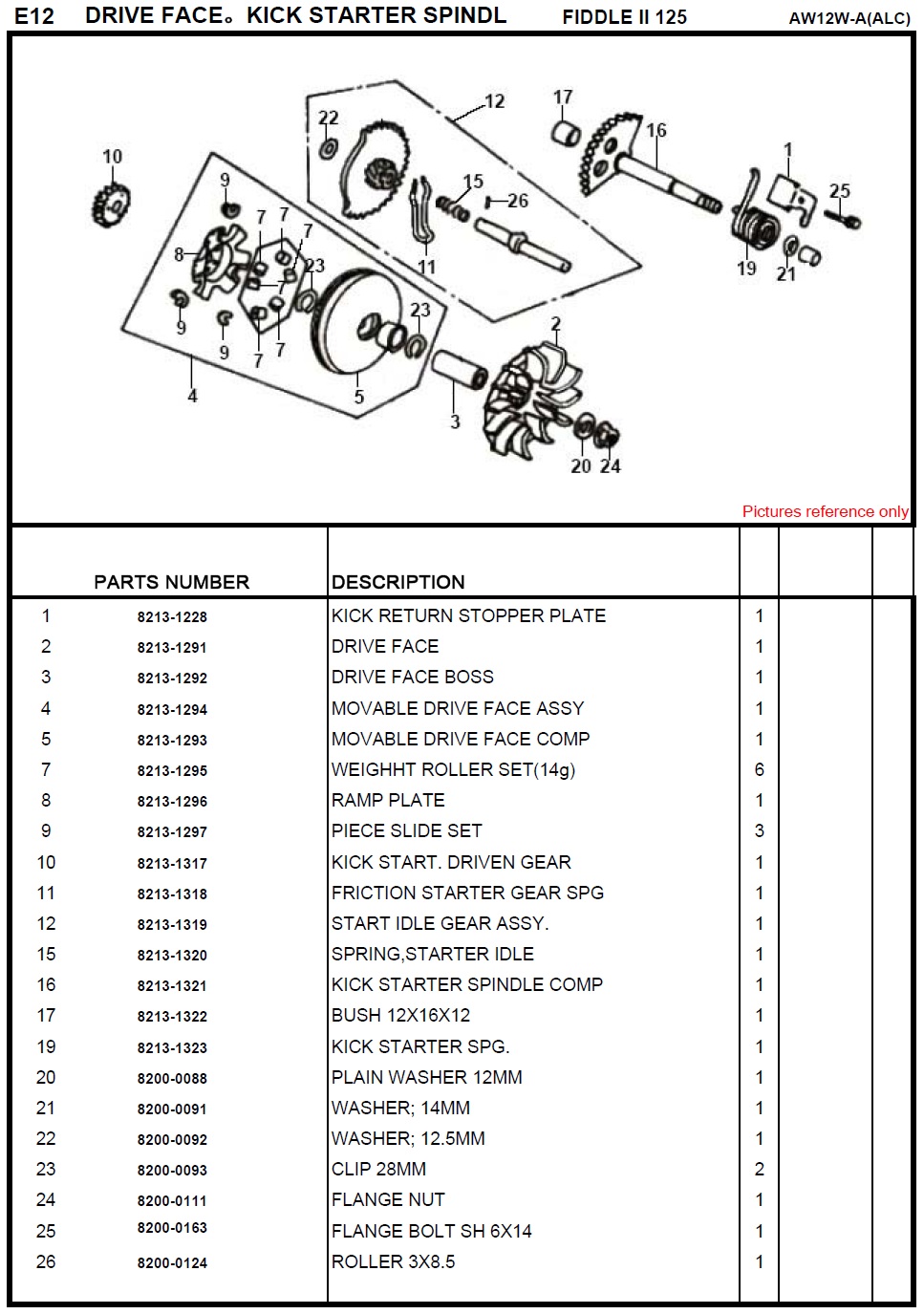 SYM Fiddle II 125 Drive Face and Kick Starter